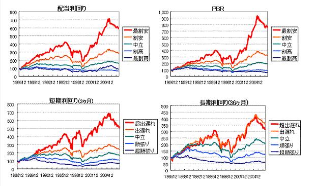 バリュー指標の有効性３.JPG