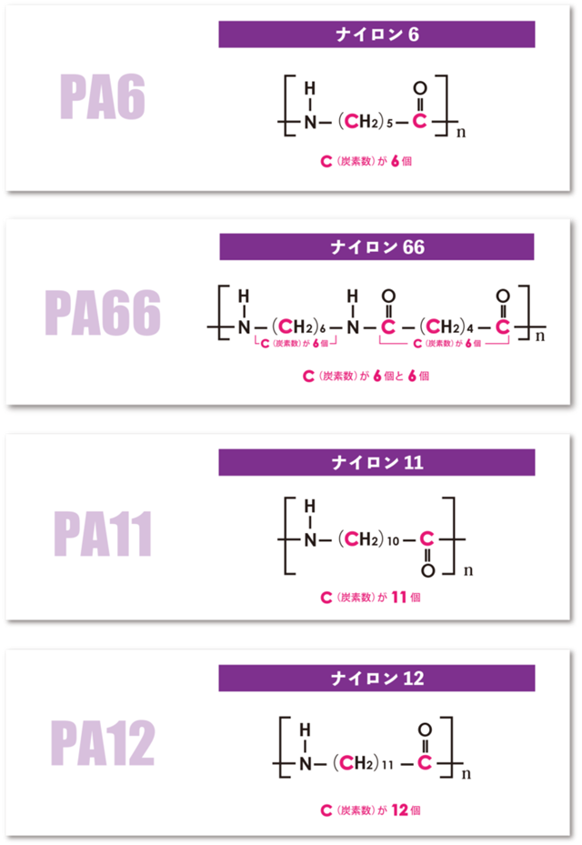 (^_-)-☆ナイロンもPAだけではだめ | 海外で仕事をするのは楽しいですよ - 楽天ブログ