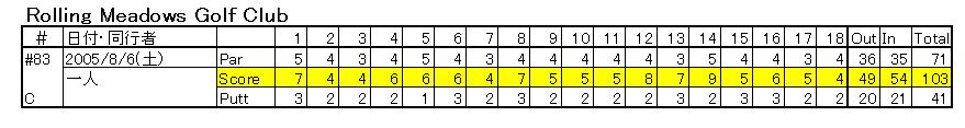 20160408-RollingMeadowsScore.jpg