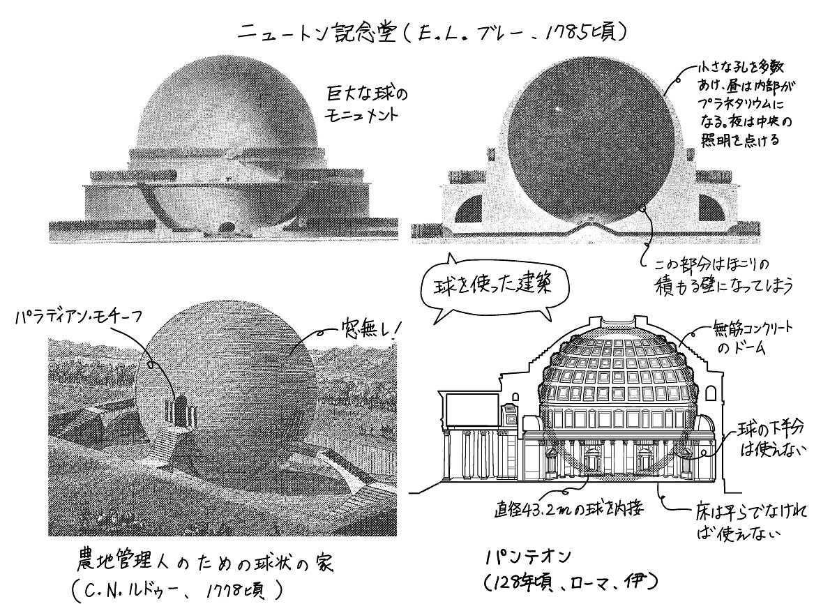 ブレー、ルドゥーによる球形の建築 ガスタンク、石油タンク | ミカオ