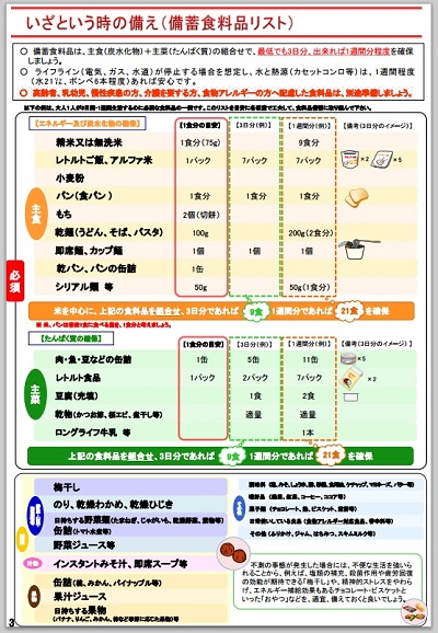 食料品備蓄を考えておこう | 【防災】ふつうに毎日－備蓄編－ - 楽天ブログ