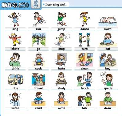 ミッシング ゲームをパワーポイントで My English Memo Using New Horizon Elementary 楽天ブログ
