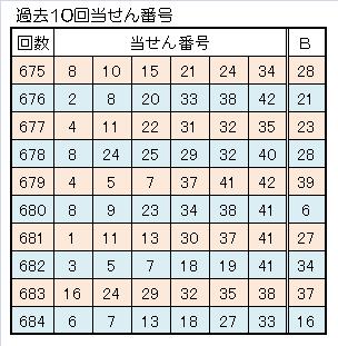 ロト６一本釣り過去10回当せん番号.jpg