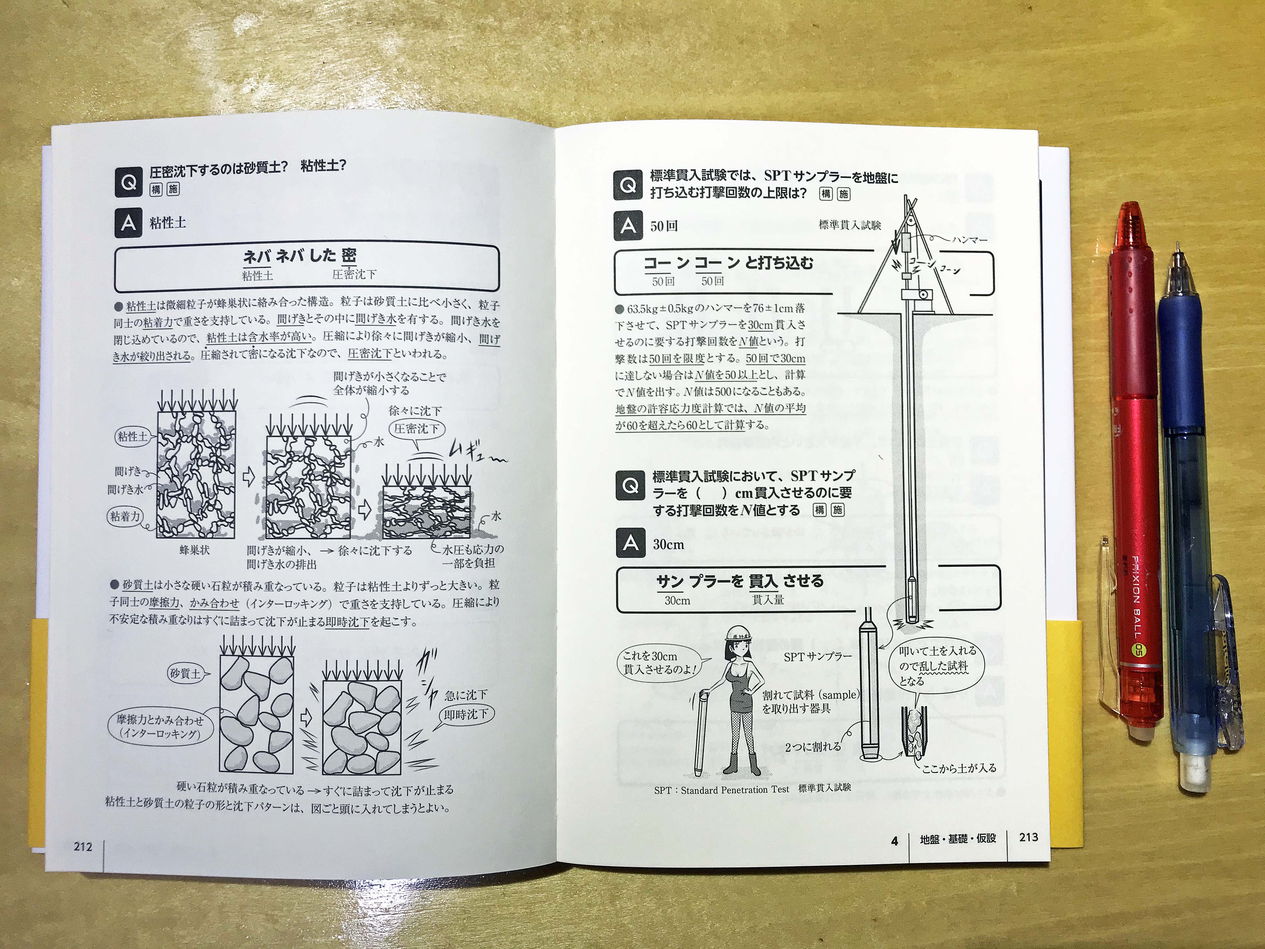 1級建築士受験スーパー記憶術ー新訂版 が出版！ | ミカオ建築館 日記 