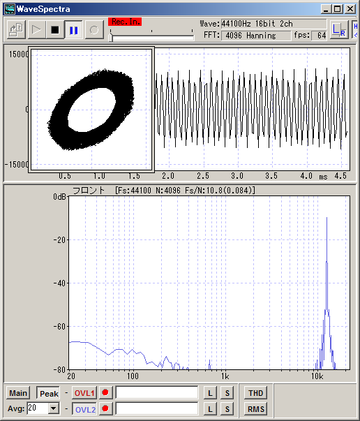12.5kHzリサージュ