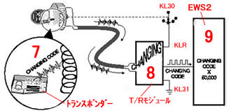 BMW 純正セキュリティ