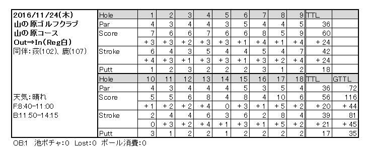 20161124-山の原スコア.jpg