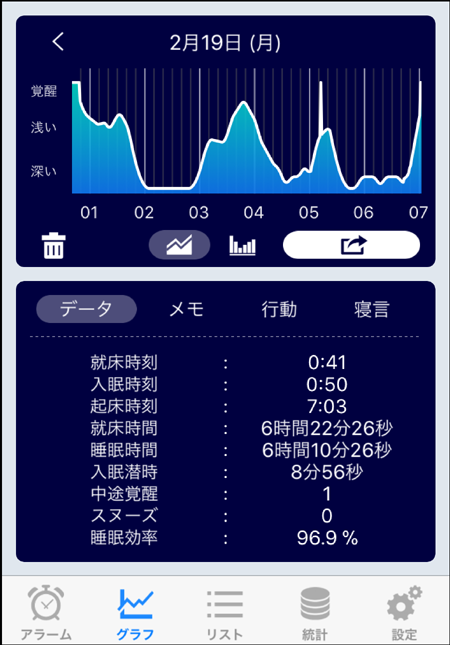 Sleep Meister スリープマイスター で睡眠を可視化してみた 嗚呼楽天的人生観 楽天ブログ