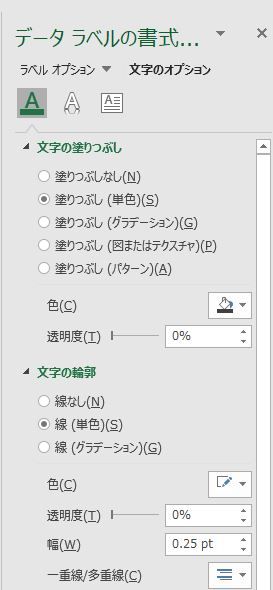 Excelグラフ データラベルのフォントを袋文字にする 輪郭をつける ｐｃ覚書き 楽天ブログ