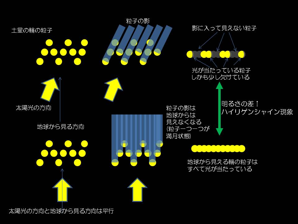 ハイリゲンシャイン現象