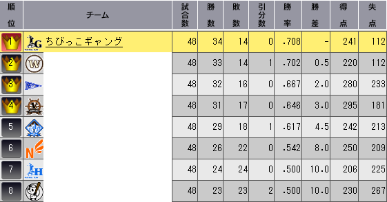 ４日目戦跡.png