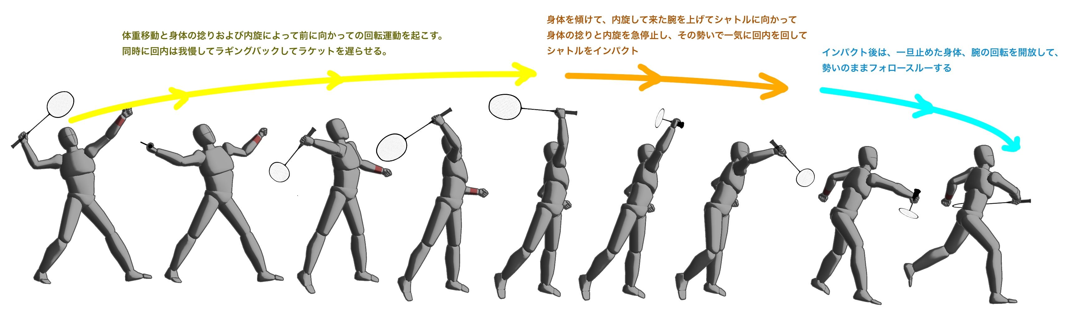 バック ハンド バドミントン