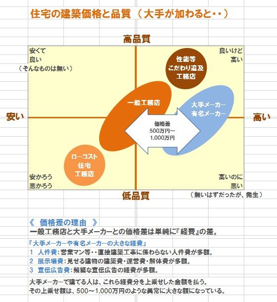 タマホームで建てて失敗したことを教えて 武田つとむファイナンシャルプランナー事務所 岩手 盛岡駅前 楽天ブログ