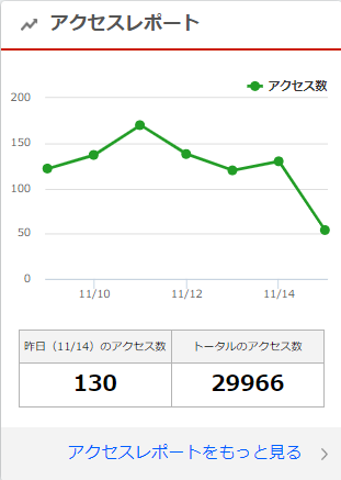 トータルのアクセス数から閲覧数を妄想する きょうは毒きのこ日和です 楽天ブログ