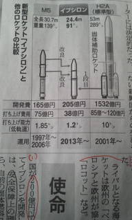 新型ロケット「イプシロン」と他のロケットの比較