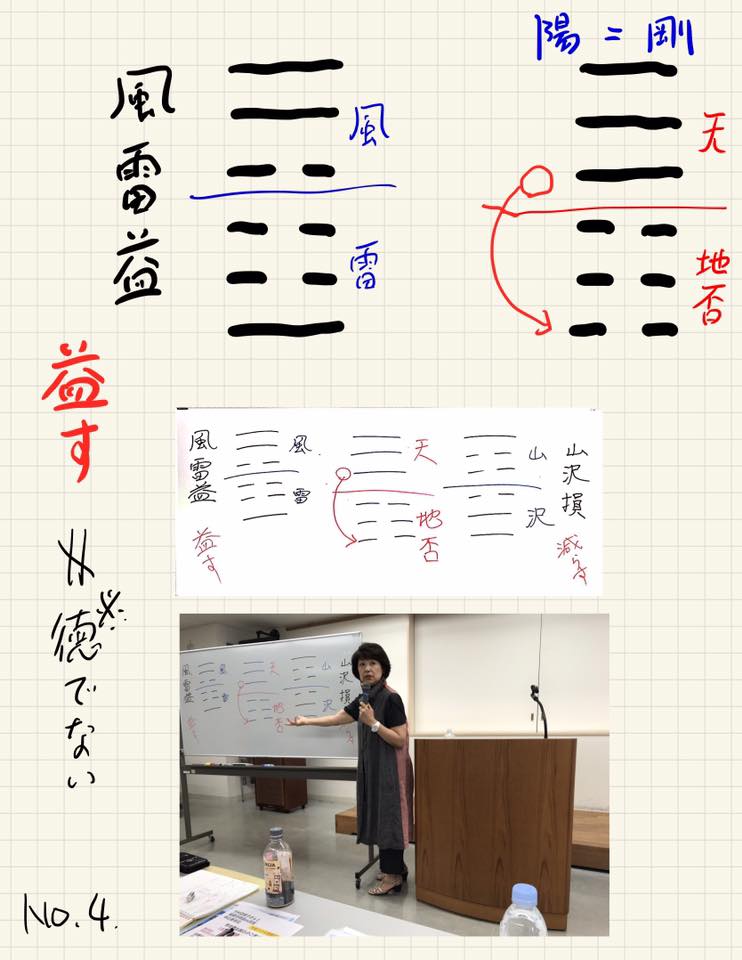 長良川大学易経講座の画像 天命の終わりを楽しむ 積極的に陰の力を用いよう 利益を還元する 帝王学の書 ２日分の易経一日一言 亞 の玉手箱２ 楽天ブログ