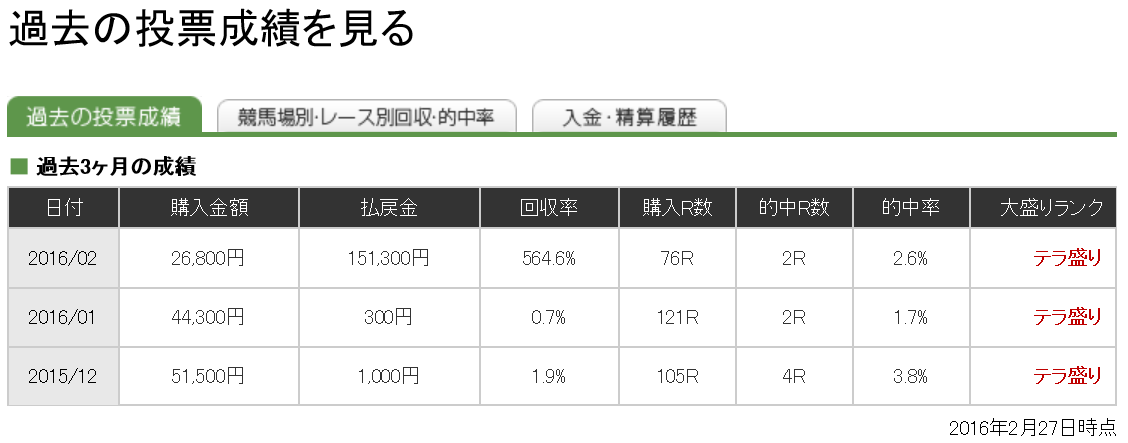 20160228楽天競馬.png