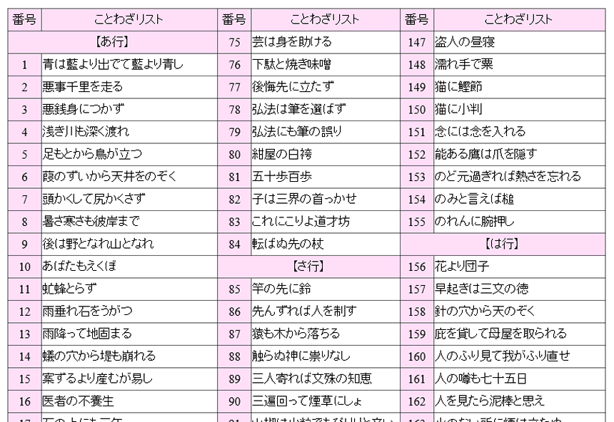 ことわざのプリントを作成しましょう 塾の先生が作った本当に欲しいプリント 楽天ブログ