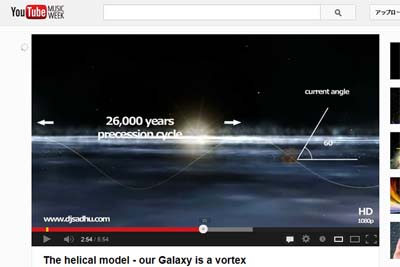 YOUTUBE 銀河に対する太陽のらせん運動