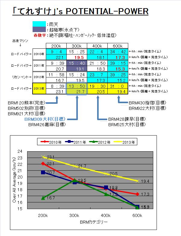 BRM309 大村目標.JPG