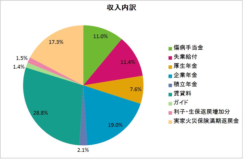 20170303-収入内訳.jpg