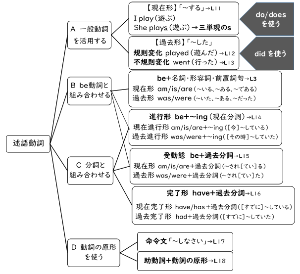 英文法のヒント ラジオ講座 フランス語など の記事一覧 新英語教育研究会神奈川支部ｈｐ 楽天ブログ