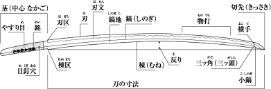 日本刀ナイフエッヂ