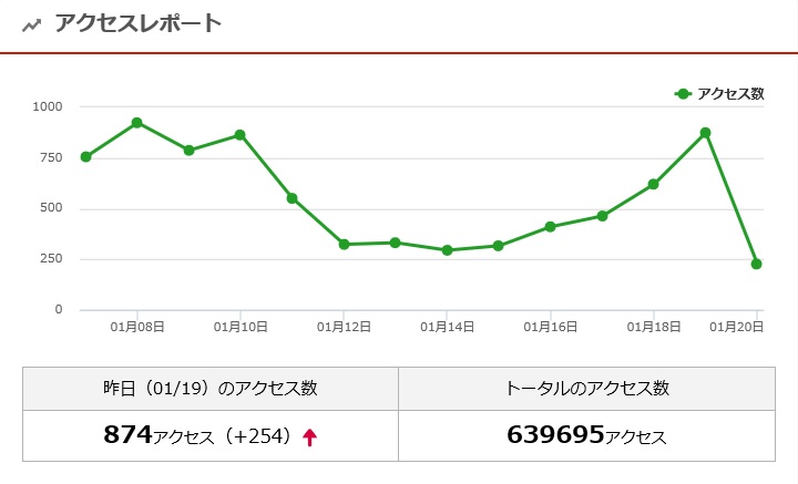 170119Blogアクセス数復活.jpg