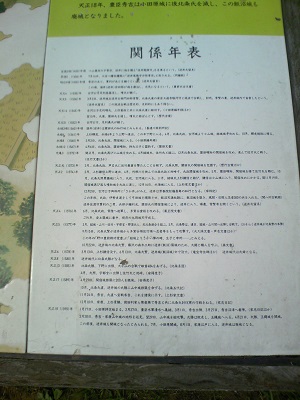 逆井城の案内板２