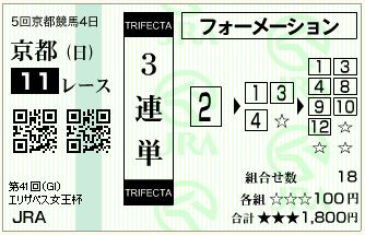 16.エリザベス女王杯（三連単フォーメーション）