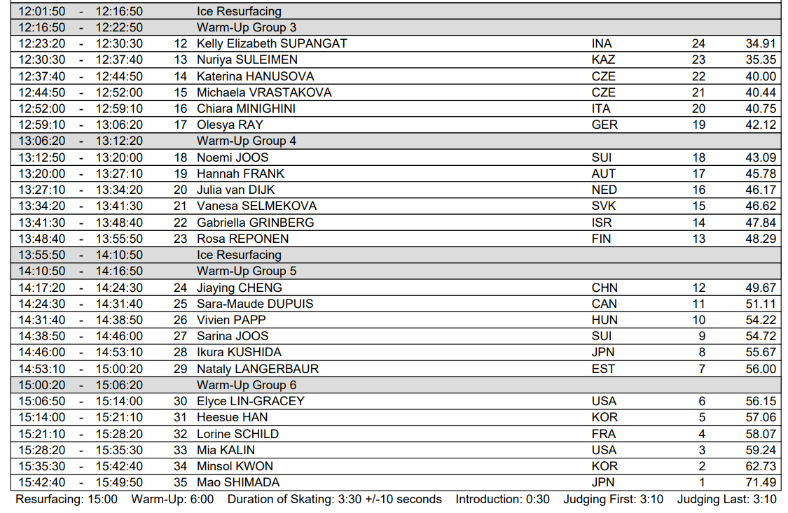 ISU JGP Ostrava 2022 ～女子FS配信中～ 世界の架け橋に フィギュアスケートを全力応援！ 楽天ブログ