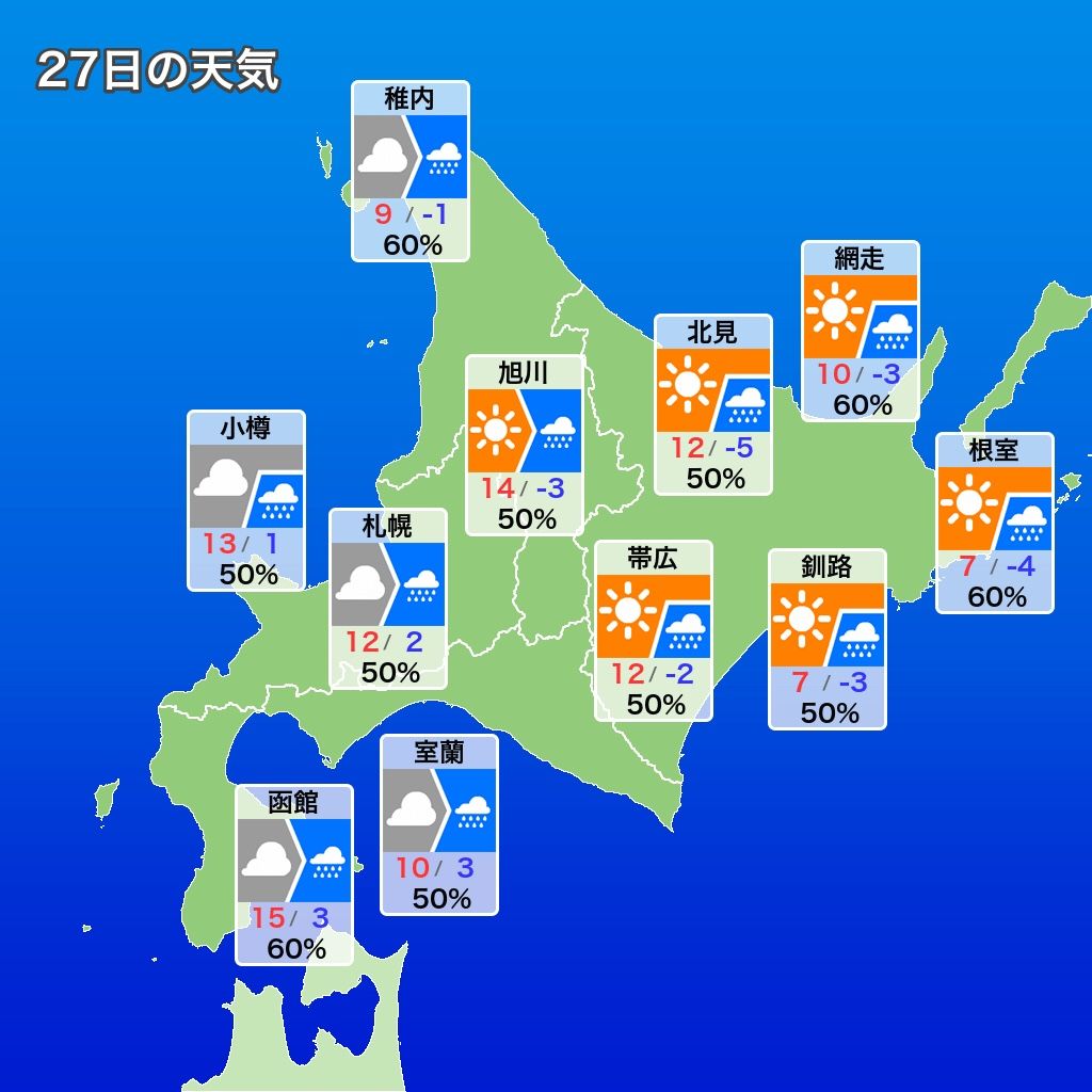 令和２年３月２７日 今日と今週末の天気予報と週間天気予報 さっぽろ歳時日記 二十四節気の 春分 を過ぎて 七十二候も次候の第十一候 桜始開 さくらはじめてひらく 暑さ寒さも彼岸まで これから一雨ごとにぐんぐんと気温が上がっていく北海道 のんびり