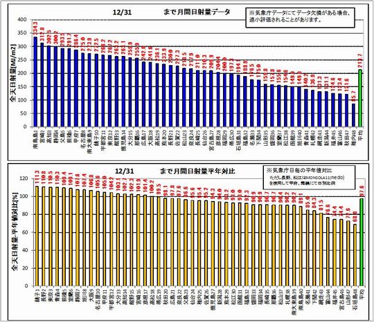 1日射ランク131231s.jpg