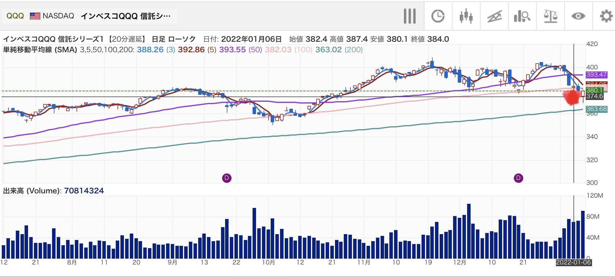 昨日の株価の暴落はすごかったですね ウナギちゃんの生活水準向上委員会 楽天ブログ