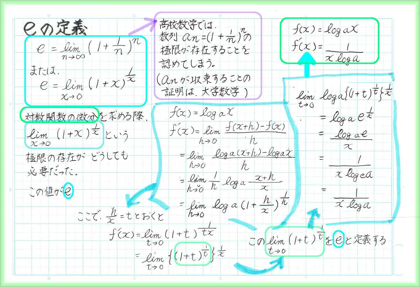 close to e&π② 極限とeの定義 | 60ばーばの手習い帳 - 楽天ブログ