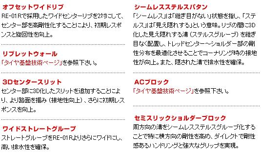 Bridgestone　RE-11_特徴