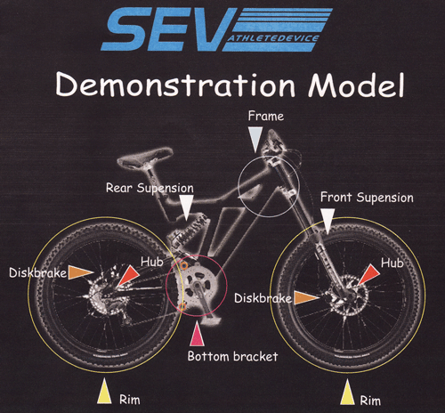 SEV Demonstration Model