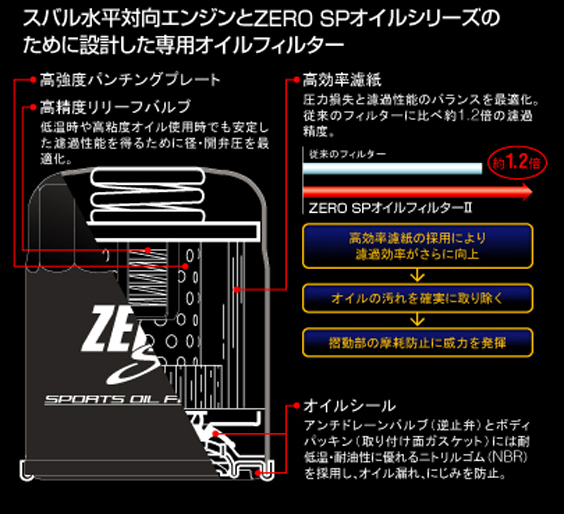 ZERO SP スポーツオイルフィルターII図