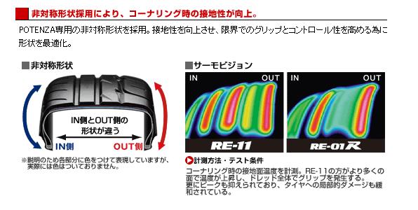 Bridgestone　ポテンザ　RE-11_非対称形状