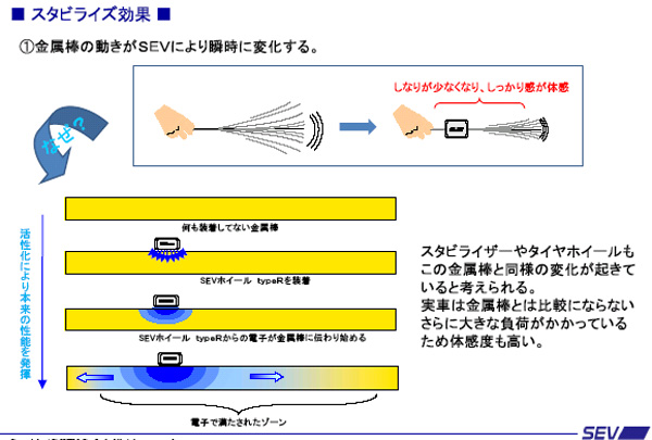 SEV ホイール　ＴｙｐｅＲ　とは？