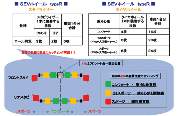 SEVホイール typeR 使用方法