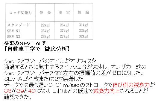 SEV AL typeR 分析図