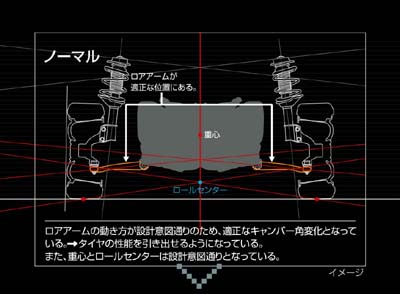 ゼロスポーツ　ロールセンターアジャスター　フロント_1