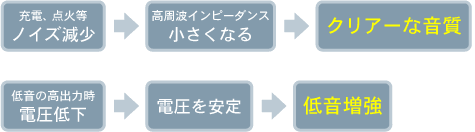 雷神サウンド chart_ca-vs