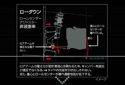 ゼロスポーツ　ロールセンターアジャスター　フロント_2