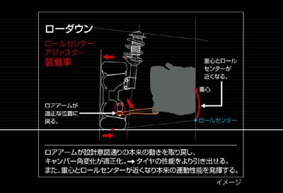 ゼロスポーツ　ロールセンターアジャスター　フロント_3