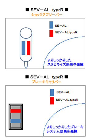 SEV AL　ＴｙｐｅＲ　使用方法