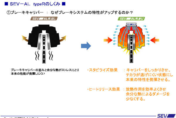 SEV AL　ＴｙｐｅＲ　しくみ2