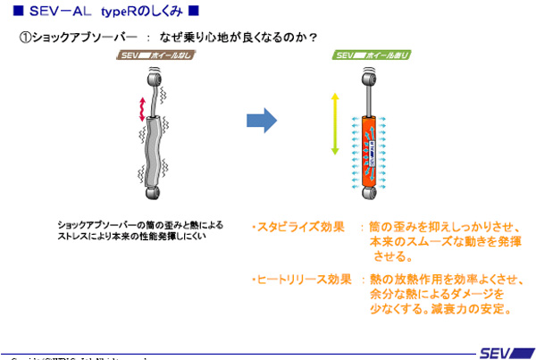 SEV AL　ＴｙｐｅＲ　しくみ