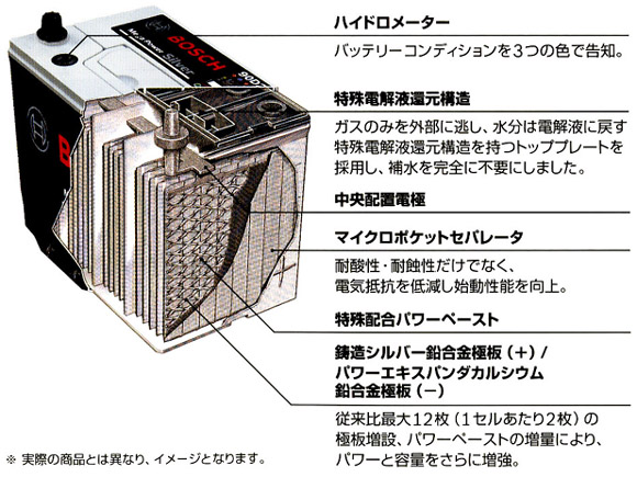 BOSCH メガパワーシルバーバッテリー_1